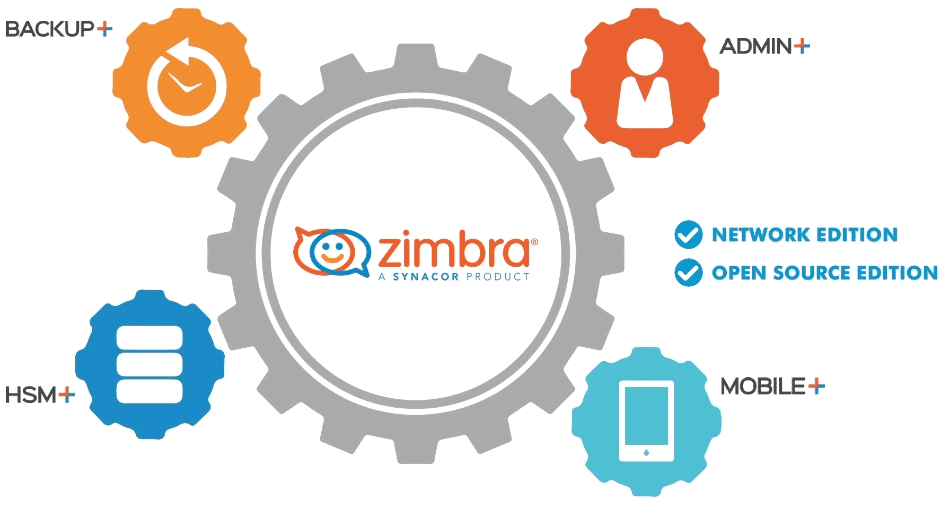 Zimbra-Suite-banner